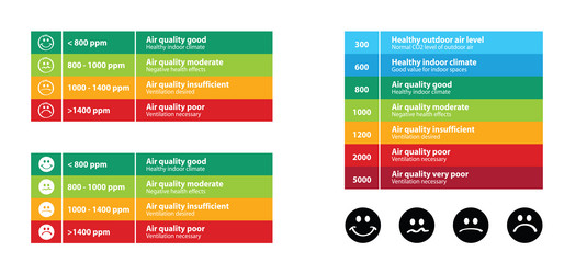 co2 meter map value meters level vector image