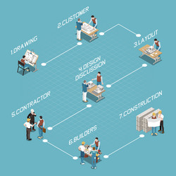 architectural project pipeline flowchart vector image