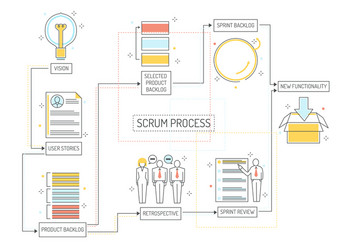 Agile Scrum Planning Workflow vector image