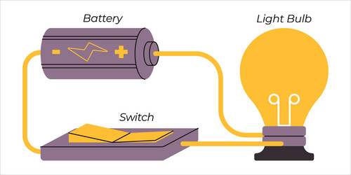 simple circuit electrical wire paths loop vector image