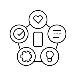 design thinking ux ui line icon vector image