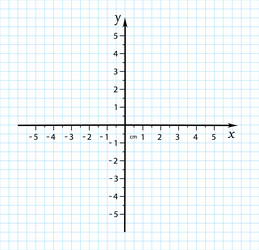 trigonometrical system of coordinates on graph vector image