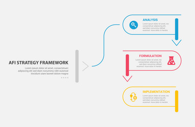 afi strategy framework infographic outline style vector image
