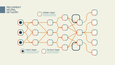 visual representation of a recurrent neural vector image