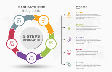 visual data presentation cycle diagram with 5 vector image