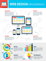 responsive web design infographics vector image
