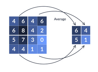 compression simplification of the image vector image