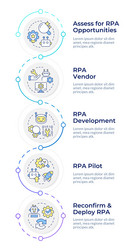 rpa implementation infographic vertical sequence vector image