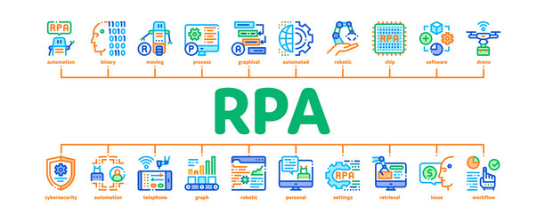 Rpa robotic process automation minimal infographic vector