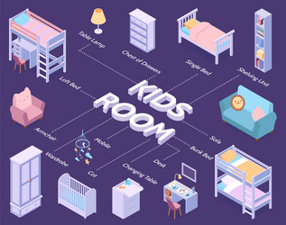 children room flowchart vector