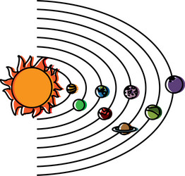 Solar system with planets and sun orbit science vector