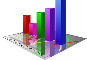 Three Dimensional Bar Chart vector image