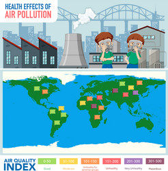 diagram showing air quality index with color vector image