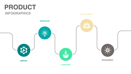 service innovation launching development vector