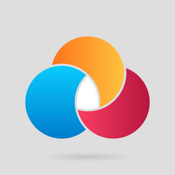 circular colour venn diagram framework vector image