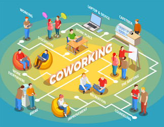 Coworking people isometric flowchart vector