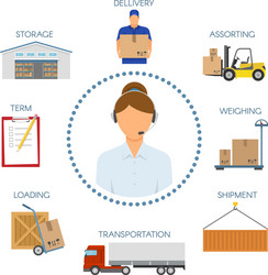 logistic call center icons set vector image