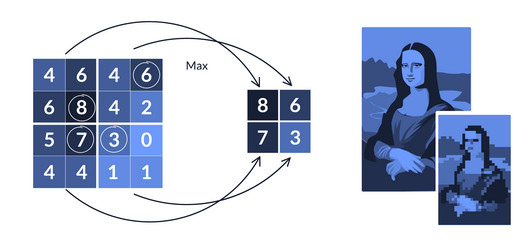 Convolutional Neural Network Simplification vector image