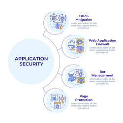 software security solutions types circular vector image