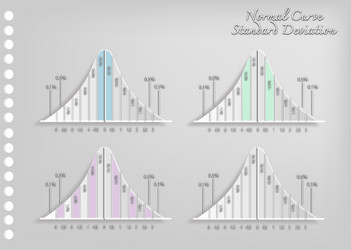 Normal distribution chart or gaussian bell curve Vector Image