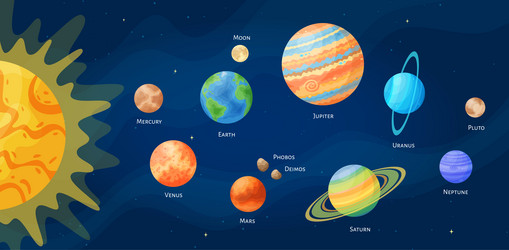 Solar system planet set vector