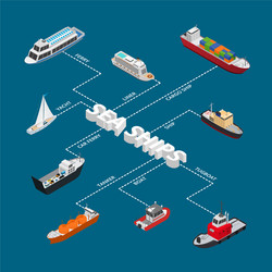 Commercial sea ships signs 3d infographics vector