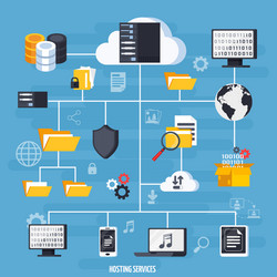hosting services and data base flowchart vector image