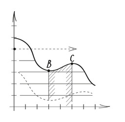 Chart graph in doodle style approximation vector