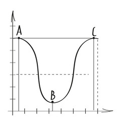 chart graph in doodle style approximation vector image