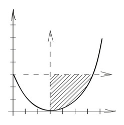 Chart graph in doodle style approximation vector