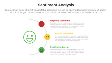 sentiment analysis framework infographic template vector image