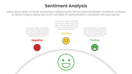 sentiment analysis framework infographic template vector image