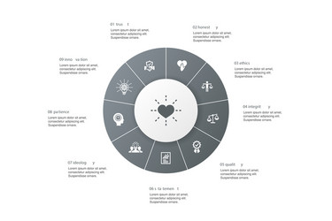 10 Step Core Values Circle vector image