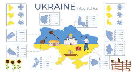 Ukraine flat set Royalty Free Vector Image - VectorStock