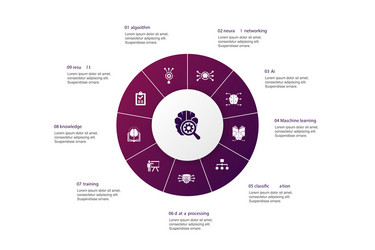 deep learning infographic 10 steps circle design vector image