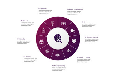 deep learning infographic 10 steps circle design vector