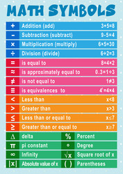 Math symbols educational poster for kids vector