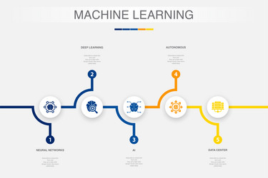 neural networks deep learning ai autonomous vector image