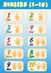 Numbers 1 to 10 education poster for kids vector