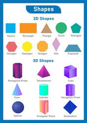 Shapes for kids education poster vector