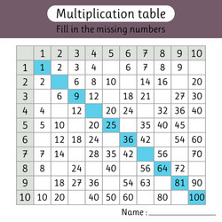 fill in missing numbers multiplication table vector image