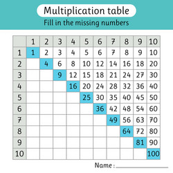 fill in missing numbers multiplication table vector image