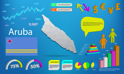 aruba map info graphics - charts symbols elements vector image