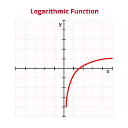graph of logarithmic function logarithm vector image