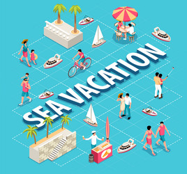 Sea vacation isometric flowchart vector