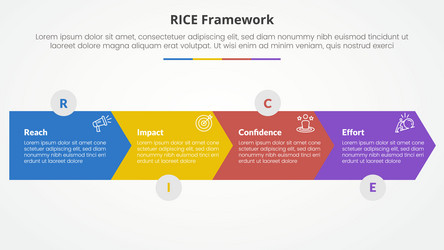 rice scoring model framework infographic concept vector image