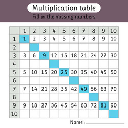 multiplication table fill in missing numbers vector image