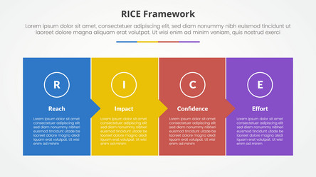 rice scoring model framework infographic concept vector image