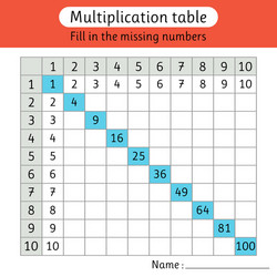 multiplication table fill in missing numbers vector image
