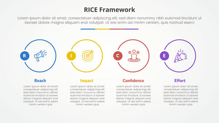 rice scoring model framework infographic concept vector image